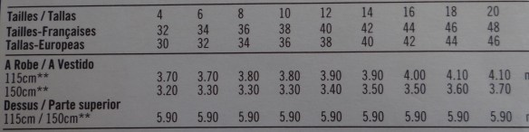 Dress A fabric in metric