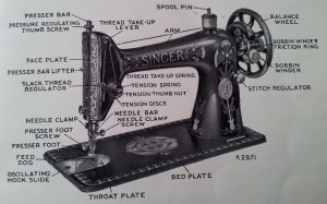 Principle Parts of Singer from A Manual of Family Sewing Machines