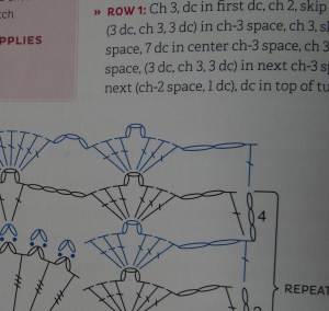 written pattern and chart